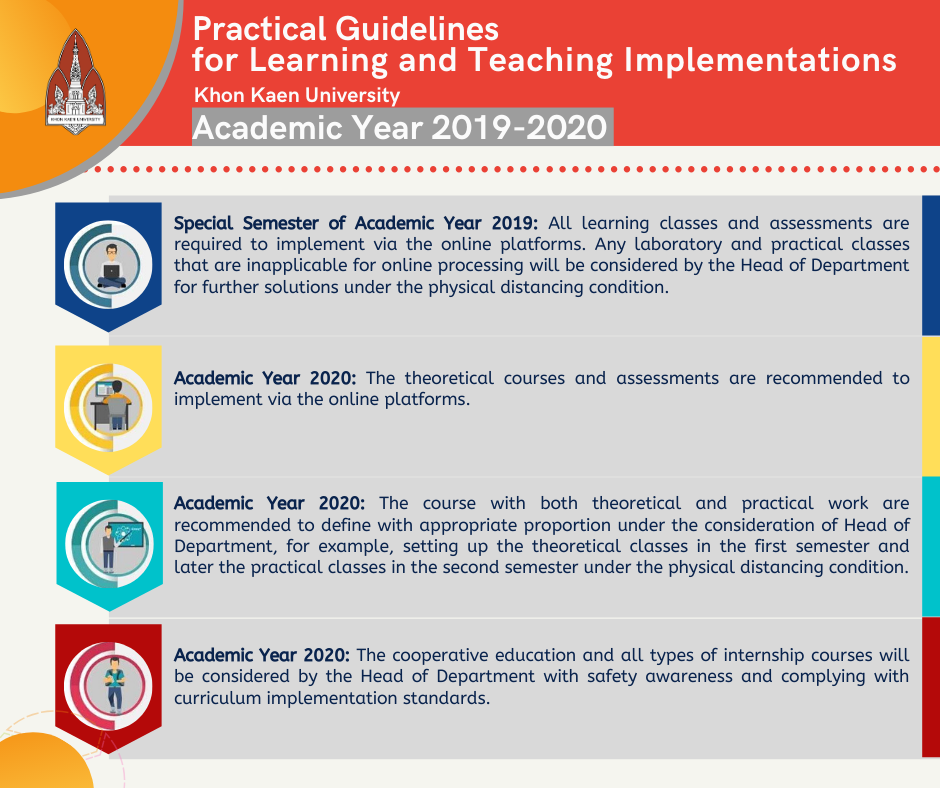 KKU modifies the Academic Calendar for the Academic year 20192020